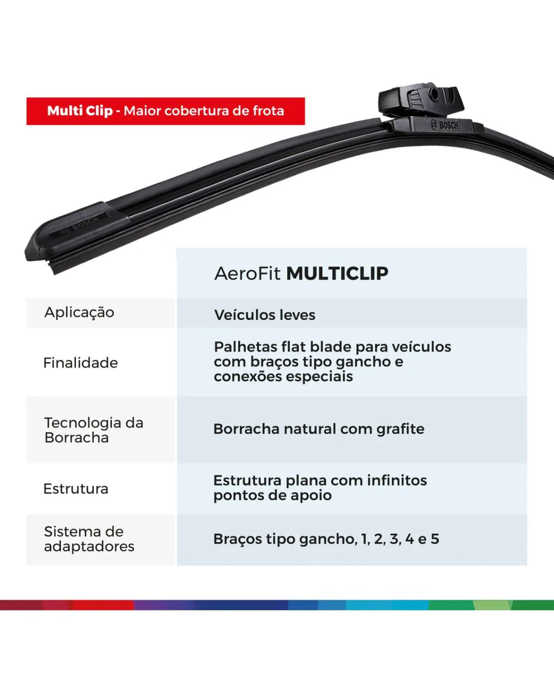 Palheta Do Parabrisa Bosch Multiclip Fiat Strada 2020 A 2024